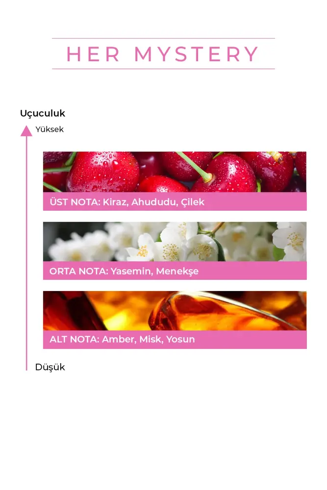 PROCSIN Her Mystery Parfüm 50 ML - 2